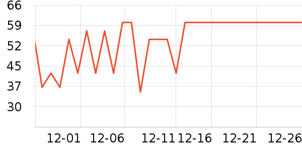 �ʺ������/DHA ��ʷ�۸�