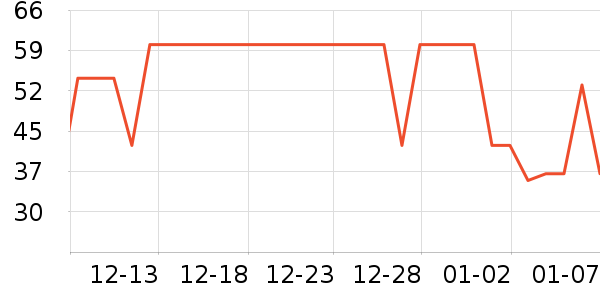 �ʺ������/DHA ��ʷ�۸�