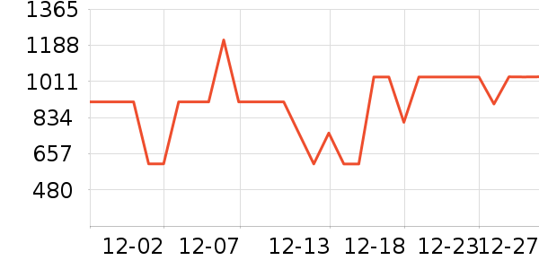 ��Դ�鱻����ʷ�۸�