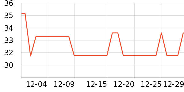 3M����������Ʒ��ʷ�۸�