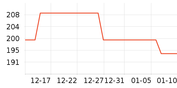 �������촲����ʷ�۸�