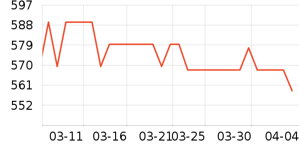 ICERS��������ʷ�۸�