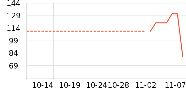 ������ʷ�۸�