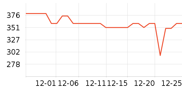 �¶����������������ʷ�۸�