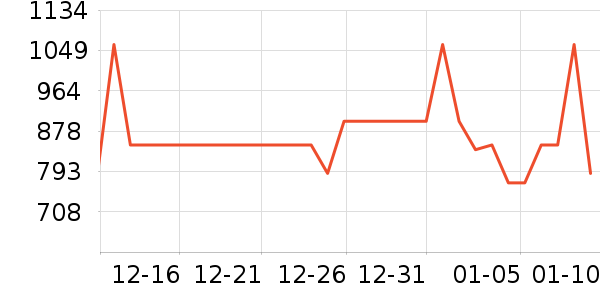 ����������ʷ�۸�