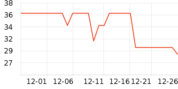 ��������ˮ��ʷ�۸�