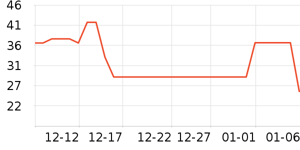 ��������ҡ��/������ʷ�۸�