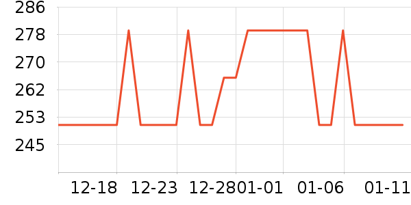 �����ֶ�������ʷ�۸�