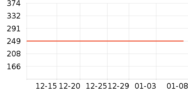 ���������ѧ�۾�/��Ƭ������ʷ�۸�