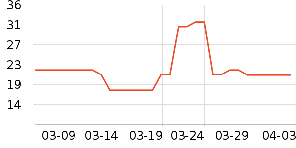 ���̹�ҵƷ��ʷ�۸�