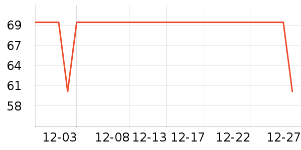 è�˱�ů������ʷ�۸�