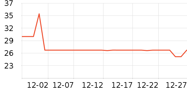 ������ë��/������ʷ�۸�