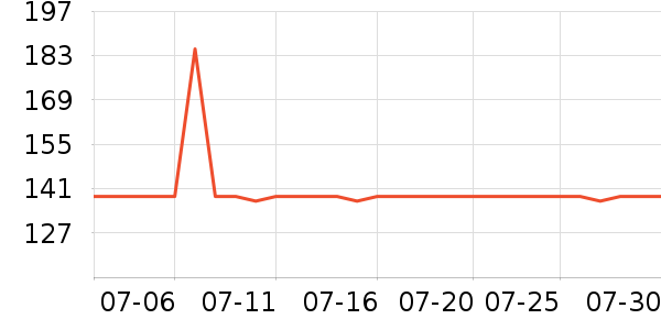 8H��о/����/��ͷ��ʷ�۸�
