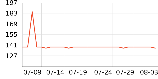 8H��о/����/��ͷ��ʷ�۸�