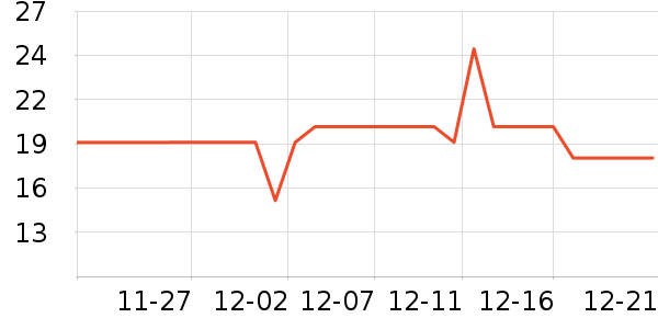 ��Ʒ���Ӹ��/������ʷ�۸�