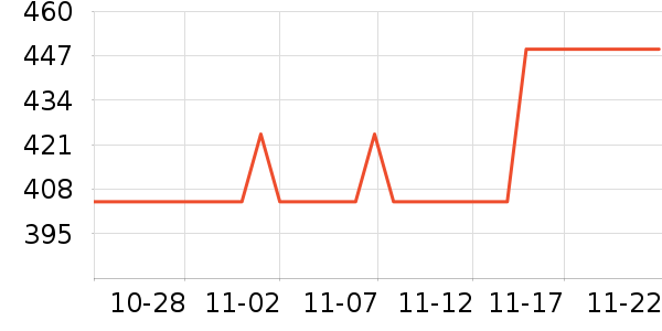 ��ҹ���ͷ��ʽ������ʷ�۸�