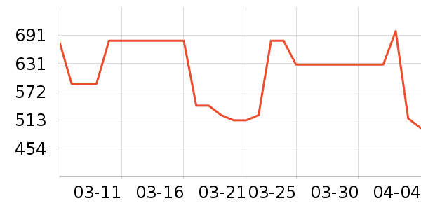 ����/�����ʷ�۸�