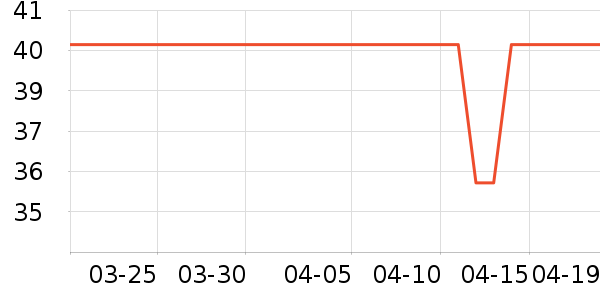 �������߶�����ʷ�۸�