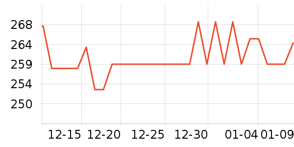 Ƥ������ŮʿǮ��/������ʷ�۸�