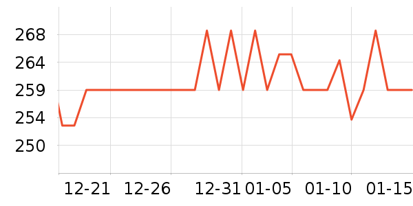 Ƥ������ŮʿǮ��/������ʷ�۸�