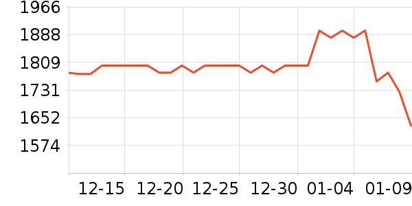 �ɻ��׾���ʷ�۸�