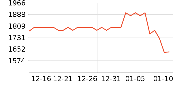 �ɻ��׾���ʷ�۸�