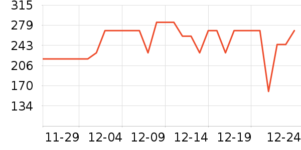 ˫ϲѹ������ʷ�۸�