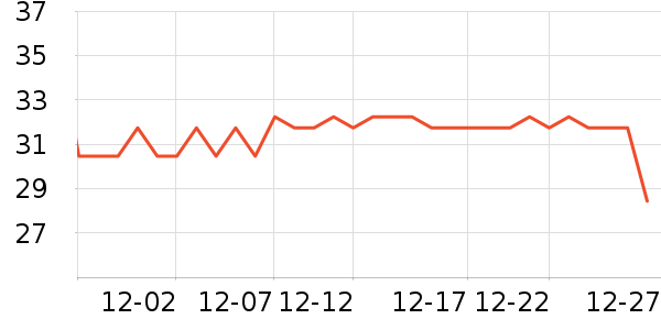 ���ϴ��ˮ��ʷ�۸�