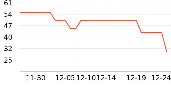 ũ��ɽȪ������ʷ�۸�