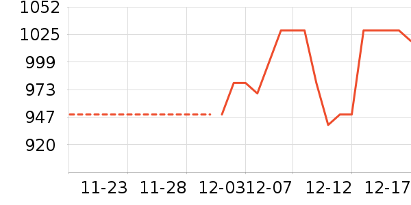 ������ʷ�۸�