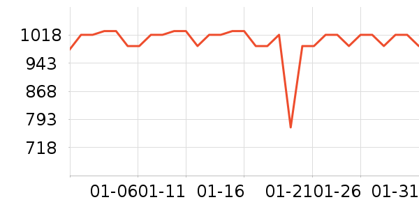 ����ϴ�»���ʷ�۸�