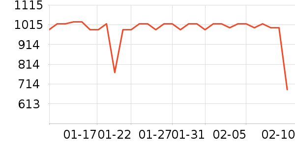 ����ϴ�»���ʷ�۸�