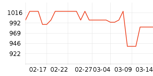 ����ϴ�»���ʷ�۸�