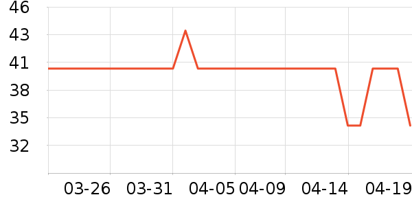 ����ϴɹ��Ʒ��ʷ�۸�