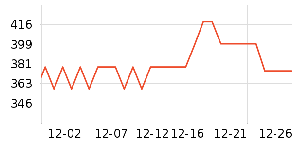 �ǳҳ������������ʷ�۸�