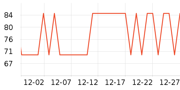 ���ܵ�̺/�ص���ʷ�۸�