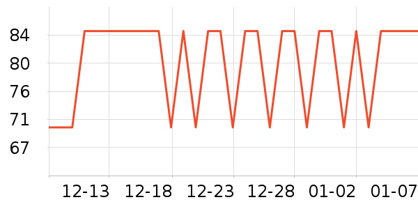 ���ܵ�̺/�ص���ʷ�۸�