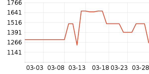 ά�ϻ��⹤����ʷ�۸�