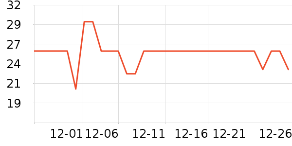 �󶼳������Ҿ���Ʒ��ʷ�۸�