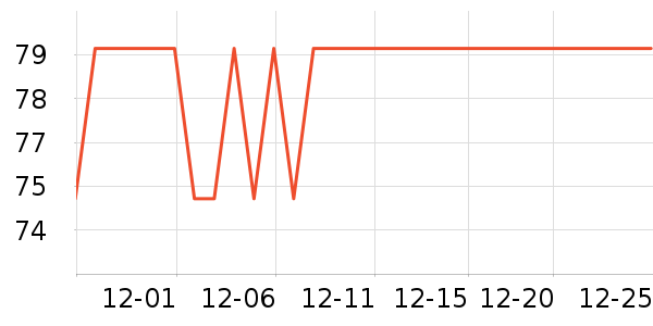 ����������е��ʷ�۸�