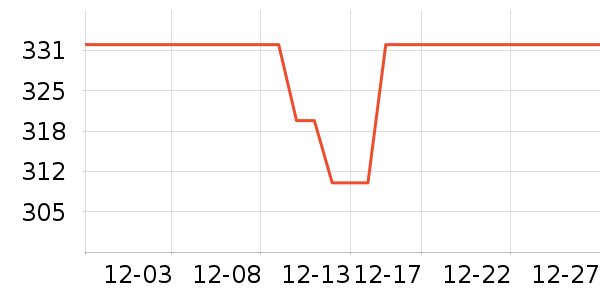 ��Ϊ����������ʷ�۸�