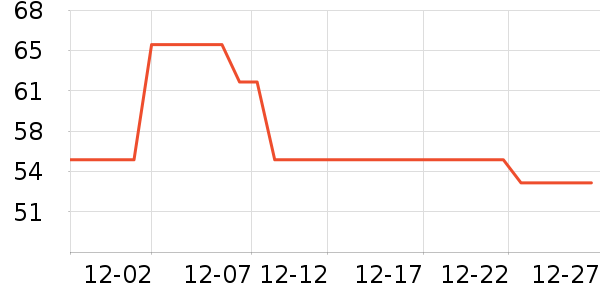 ����ͨë��/������ʷ�۸�