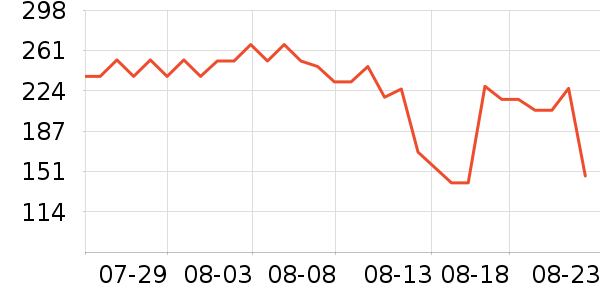 ޱŵ����Ĥ������ʷ�۸�