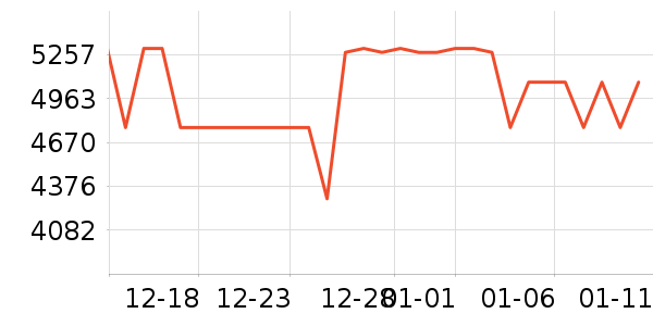 ��Ъ������/������ʷ�۸�