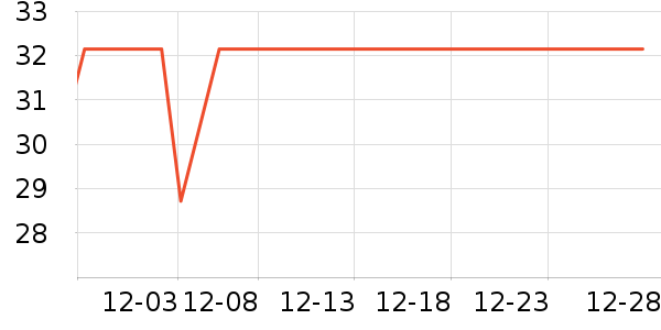 ά���ֽ��ʷ�۸�