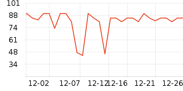 ��¶ʿϴ��Һ��ʷ�۸�