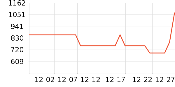 �ܴ󸣲����ָ/������ʷ�۸�