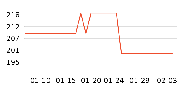 ŵϣ�ֻ������ʷ�۸�