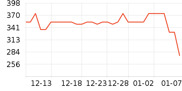 ͳһ�����̲�Ʒ��ʷ�۸�