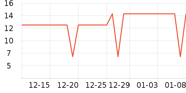 ���ڷ���������ʷ�۸�